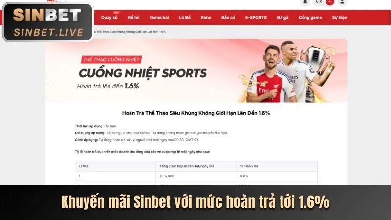 Giao diện thân thiện và dễ sử dụng của ứng dụng HY88